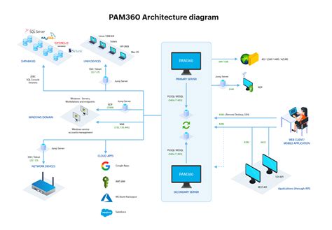 pam360 tutorial.